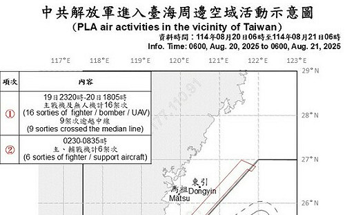 共機擾台22架次 15架次逾越中線進入北部與西南空域 