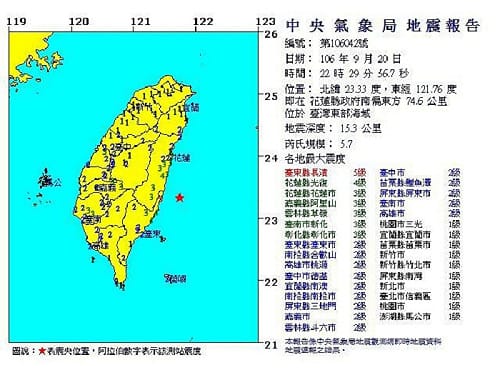 全台有感！花東近海規模5.7地震 台東5級