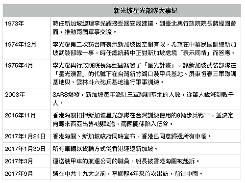 星光計畫將中止？ 國防部：不評論