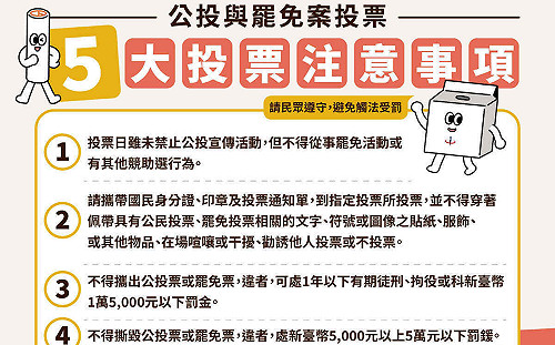 核三重啟公投與7藍委罷免案 上午8時至下午4時投票