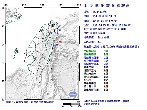 快訊》20:55臺灣東部海域發生規模4.8有感地震 最大震度花蓮縣和平、宜蘭縣南澳3級