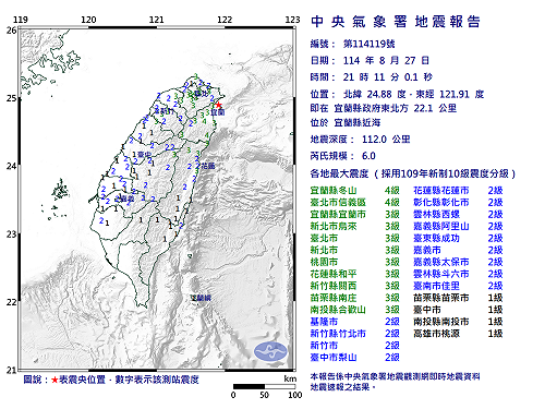 快訊》21:11宜蘭縣近海發生規模6.0有感地震 最大震度宜蘭縣冬山、臺北市信義區4級