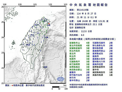 晚間規模6.0深層地震「上下左右搖」全台有感 氣象署：為獨立事件