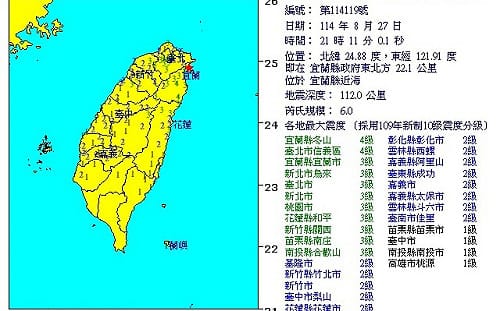 今年強震多 專家警告「地震活躍期來了」：未來規模8以上會很頻繁