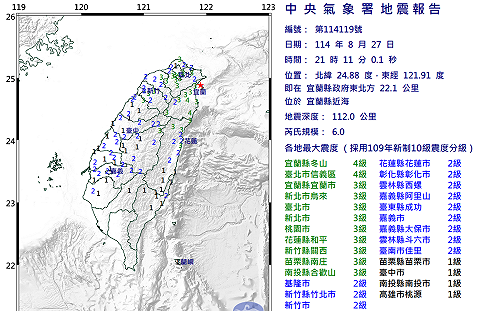 宜蘭6.0地震全台有感！龜山島在震央旁卻沒事   專家揭3原因 