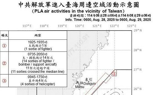共機19架次擾台!16架逾越海峽中線 共艦7艘持續在海空活動
