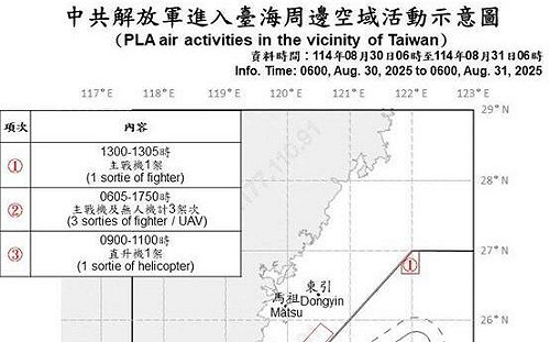共機5架次、共艦6艘持續擾台 2架次逾越海峽中線
