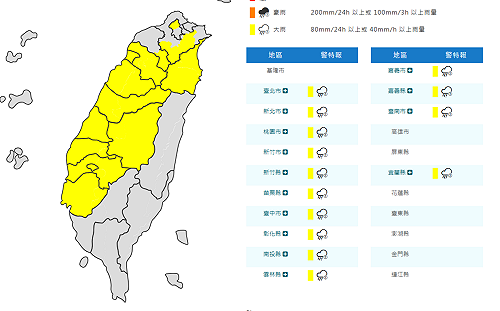 快訊》暴雨擴及全台！14縣市大雨特報 氣象署：2縣市防大雷雨