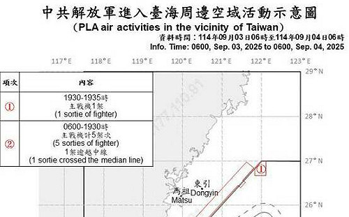 中共九三閱兵仍不忘擾台  6架共機擾台、2架次越中線