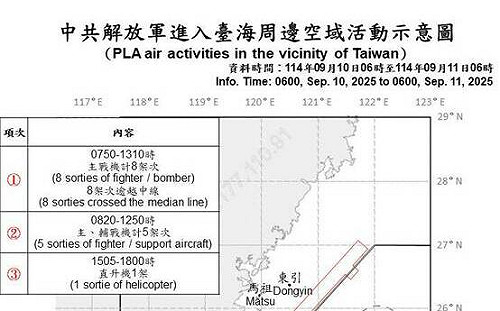 國防部:共機擾台昨14架次、共艦5艘