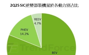 全球逆變器競賽 中國主戰場 誰稱霸全球？Huawei憑什麼成長？