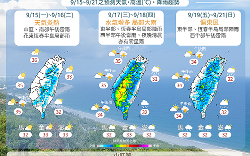 一圖看懂下週天氣!「前熱後雨」北部高溫飆37度 氣象署:週三起防豪雨