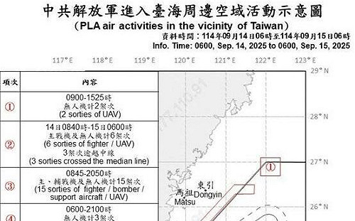 中共持續擾台！26架共機、9艘共艦逼近 國軍嚴密監控應處 