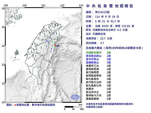 快訊》05:21花蓮縣近海發生規模4.7有感地震 最大震度花蓮縣花蓮市3級
