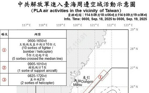 共軍13機6艦擾台！8架越中線直逼北西南空域 國軍嚴密應對