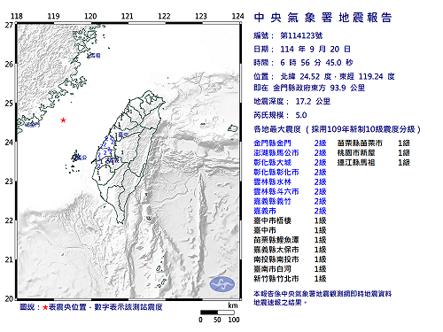 快訊》06:56金門外海規模5地震　雲林、澎湖等地最大震度2級