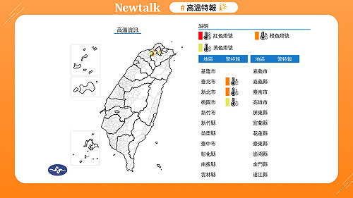 快訊》雙北恐成烤番薯！連3天飆破36度防中暑