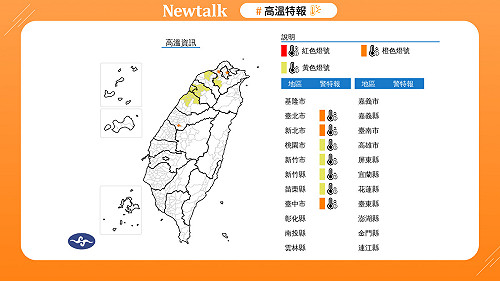 快訊》北北中連3天飆破36度!氣象署:防熱傷害