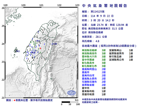 快訊》03:20南投縣信義鄉發生規模4.8有感地震 最大震度南投縣信義鄉、南投縣南投市、雲林縣斗六市、臺中市霧峰、彰化縣員林、彰化縣彰化市3級