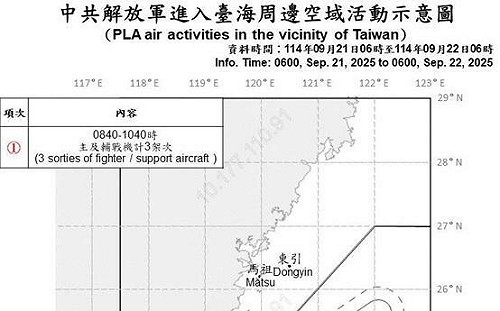 美中互動之際！共機3架次、共艦4艘擾台 國軍嚴密監控應處 