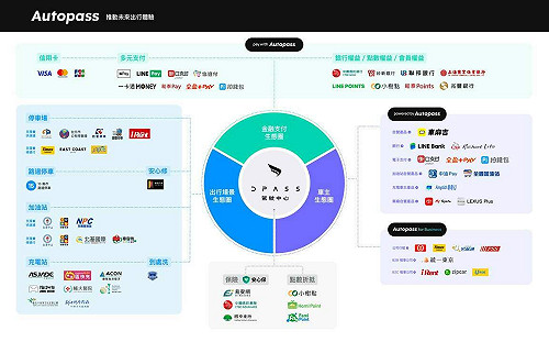Autopass攜手國泰小樹點  行車費能用點數「直接抵掉」