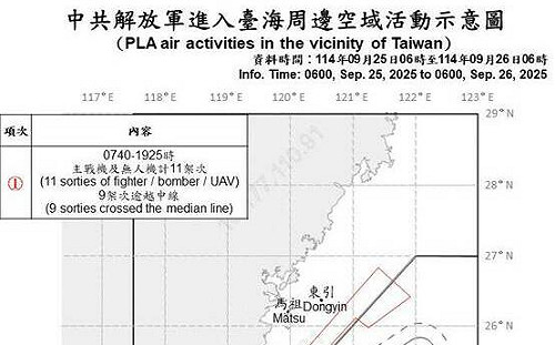颱風走了！共機回來了 18架次軍機艦現蹤 9架越中線直逼北部空域