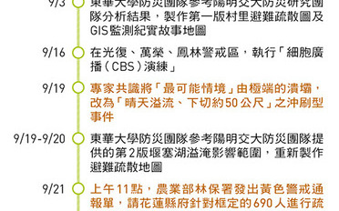 花蓮堰塞湖奪命悲劇!十幾年防災兵推徒具形式?中央、地方資源對接斷鏈 未來如何避免?