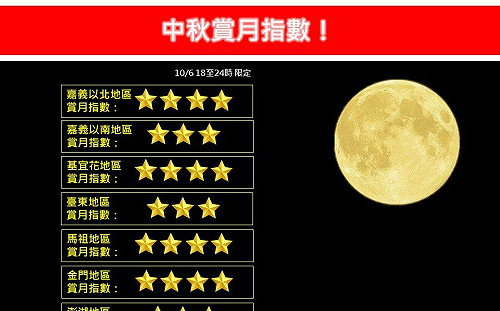 麥德姆颱風助攻中秋賞月！最佳觀賞時間、地點曝光