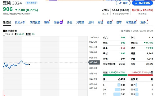 AI供應鏈全面加速  焦點股營收捷報一次看