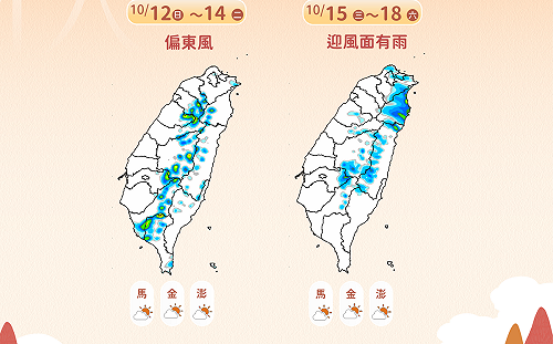一週天氣兩樣情！氣象署：北部迎雨、南部仍高溫 