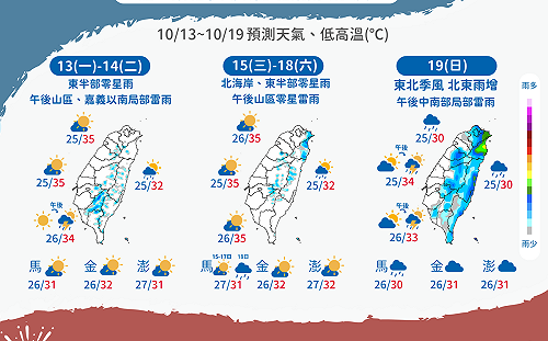 一圖秒懂!全台晴朗炎熱到週六 氣象署:下週日北東轉溼涼