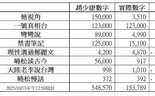國民黨主席選舉》配角搶戲！中國網軍介選疑雲「發酵」  蔡正元再揭「浮報」爭議