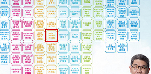 若確定南僑混油  連辦：不聘副董當顧問