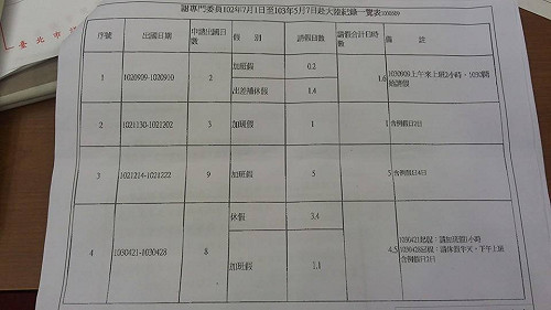 謝啟大不打卡可補休 綠議員：知法犯法