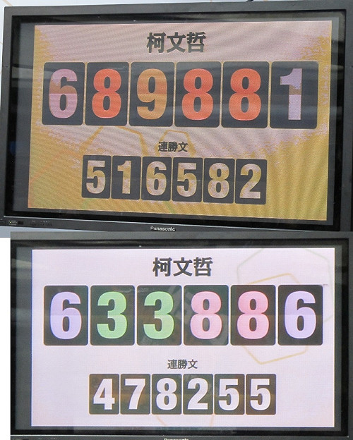 柯營開票「633」、「689」 都「掰掰了」