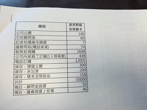 波卡索卡名單公佈 議員拿28套、名字全打O
