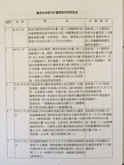 強徵民地兼圖利？卓伯源：烏龍爆料