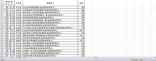北市火速公布違建名單  4.5坪竟隔成3戶