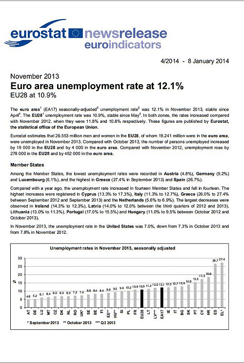 歐洲失業率居高不下  1/4年輕人失業中