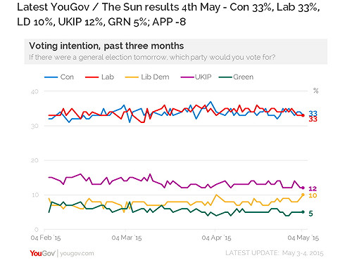 英國大選在即 各黨恐無法過半將組聯合政府