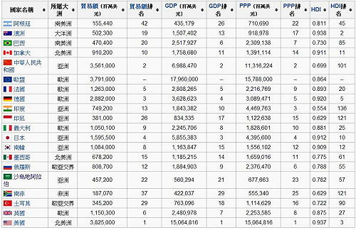 G20即將開幕  美俄對敘針鋒相對