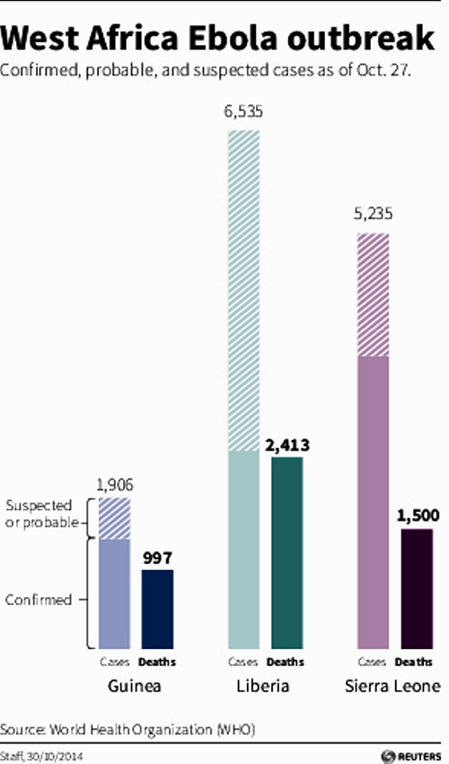 世銀增資1億美元  搶救伊波拉疫情