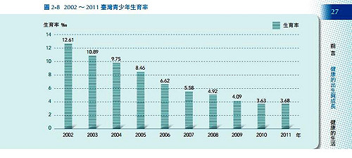 UN：不應將未成年懷孕單純歸咎於少女