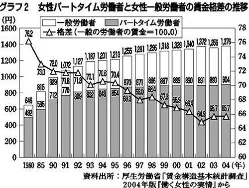 打工女早產風險高  正職、主婦的2.5倍