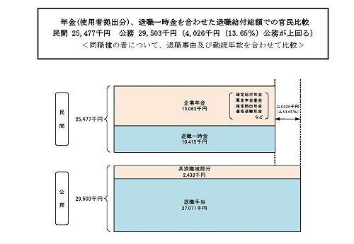 世界財政危機  公務員「鐵飯碗」不再