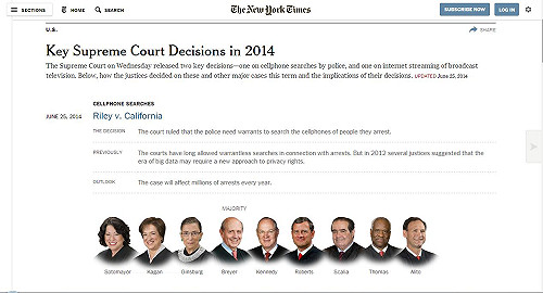 美最高法院裁判：沒有搜索票不可查手機