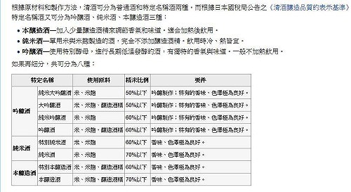 育成台灣日本酒通  12家酒藏攜手合作