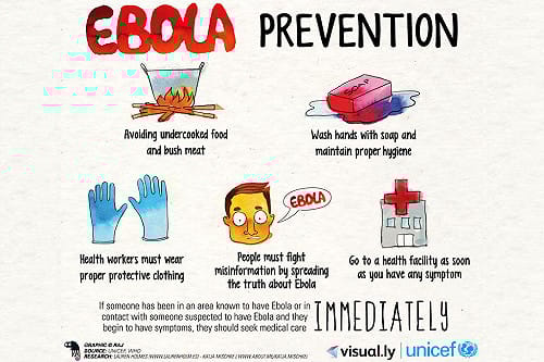 伊波拉9936例4877死！WHO公布新建議