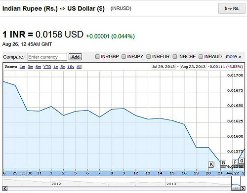 印度經濟不景氣  中產階級擔心狀況更糟