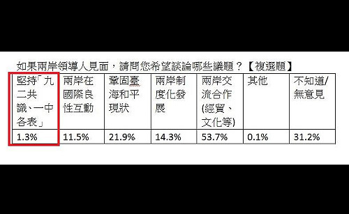 8成民眾支持馬習會？陳其邁：騙很大